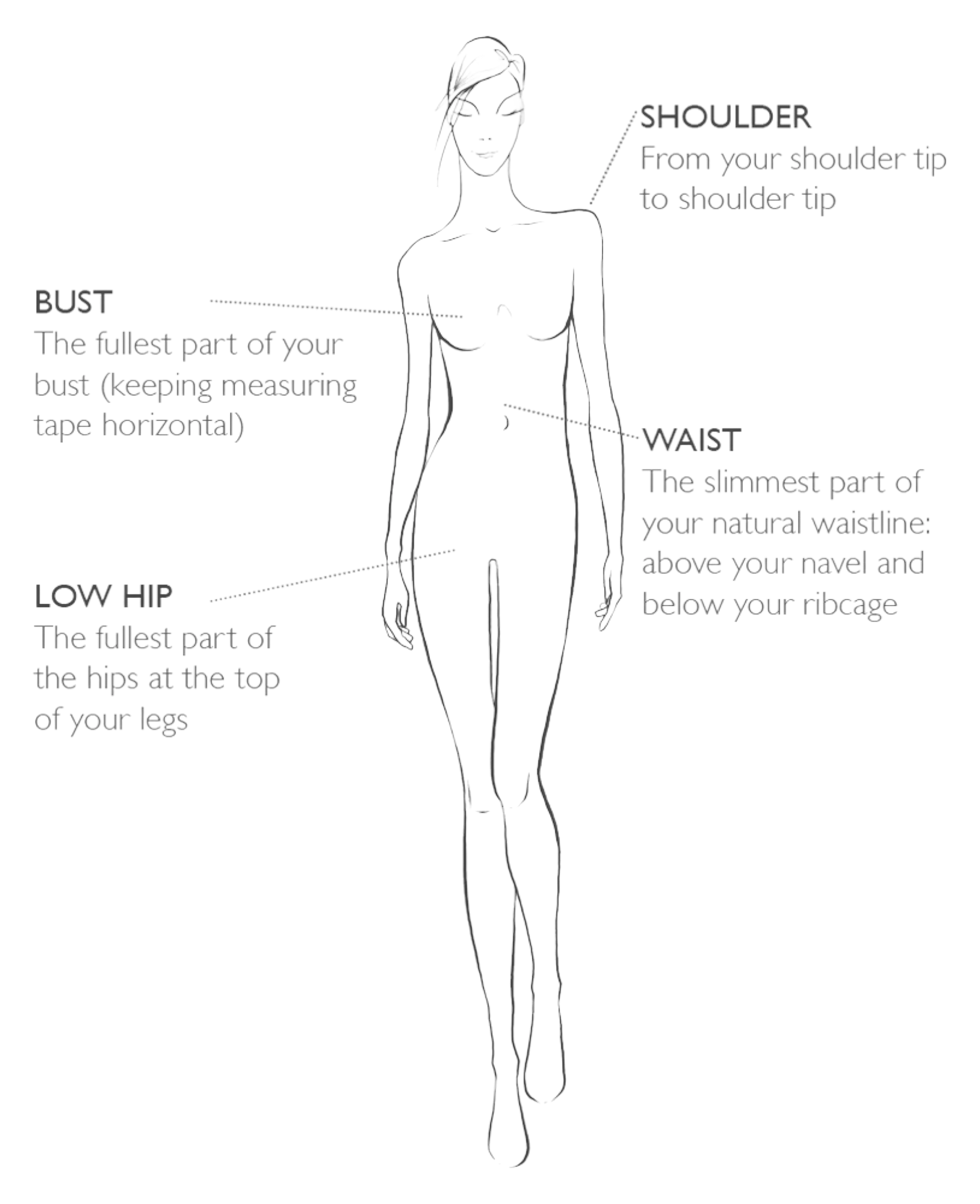 How to measure